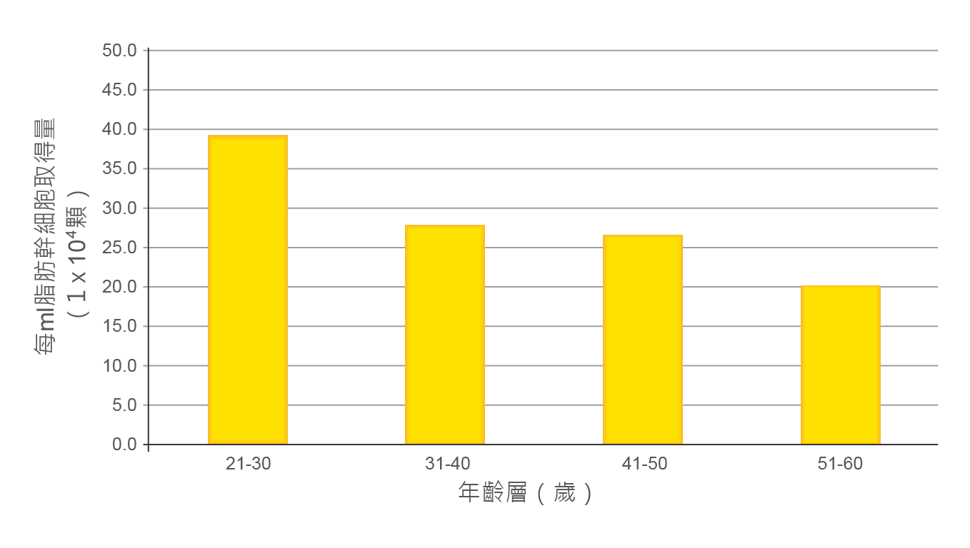 為什麼要儲存幹細胞