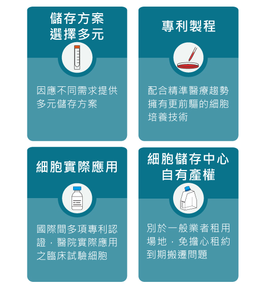 國璽幹細胞儲存優勢