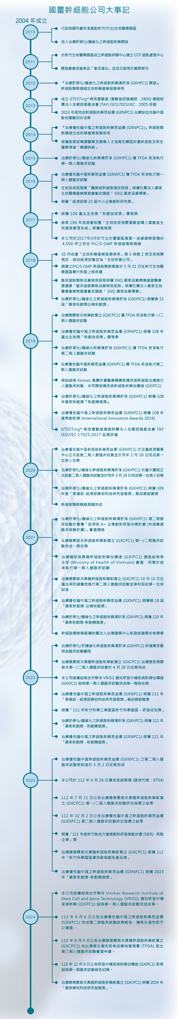 國璽大事記
