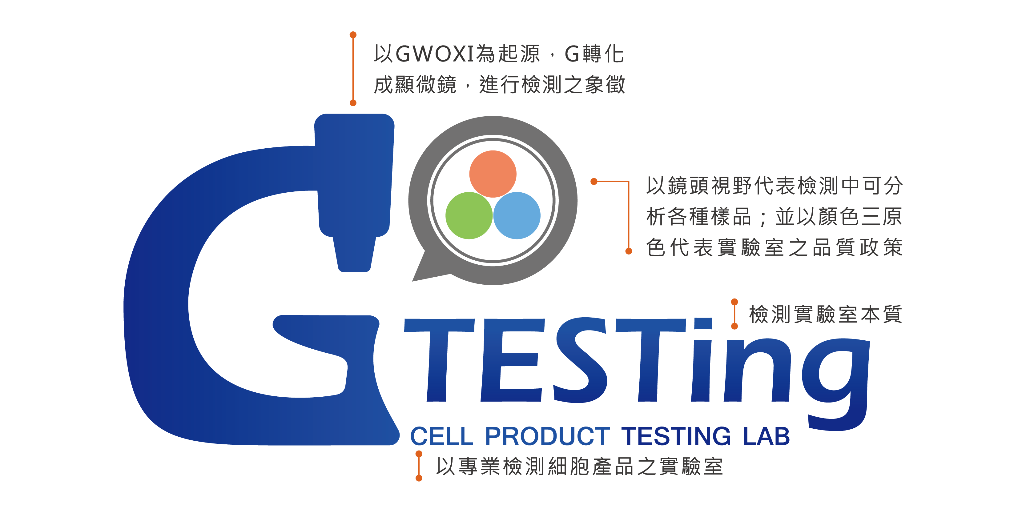 GTESTing理念