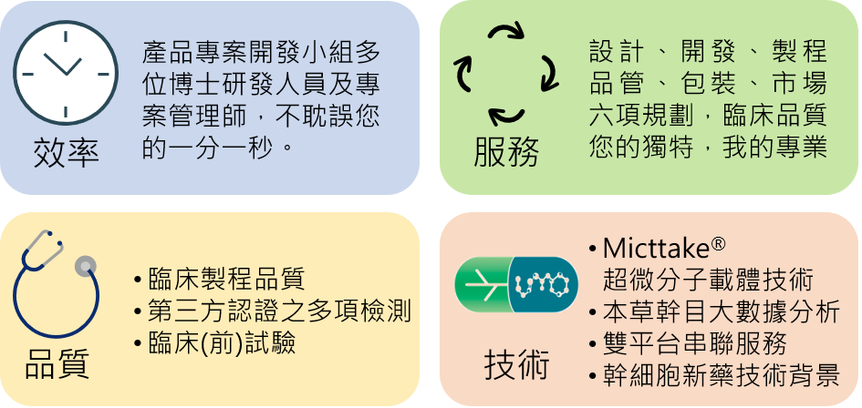 國璽服務