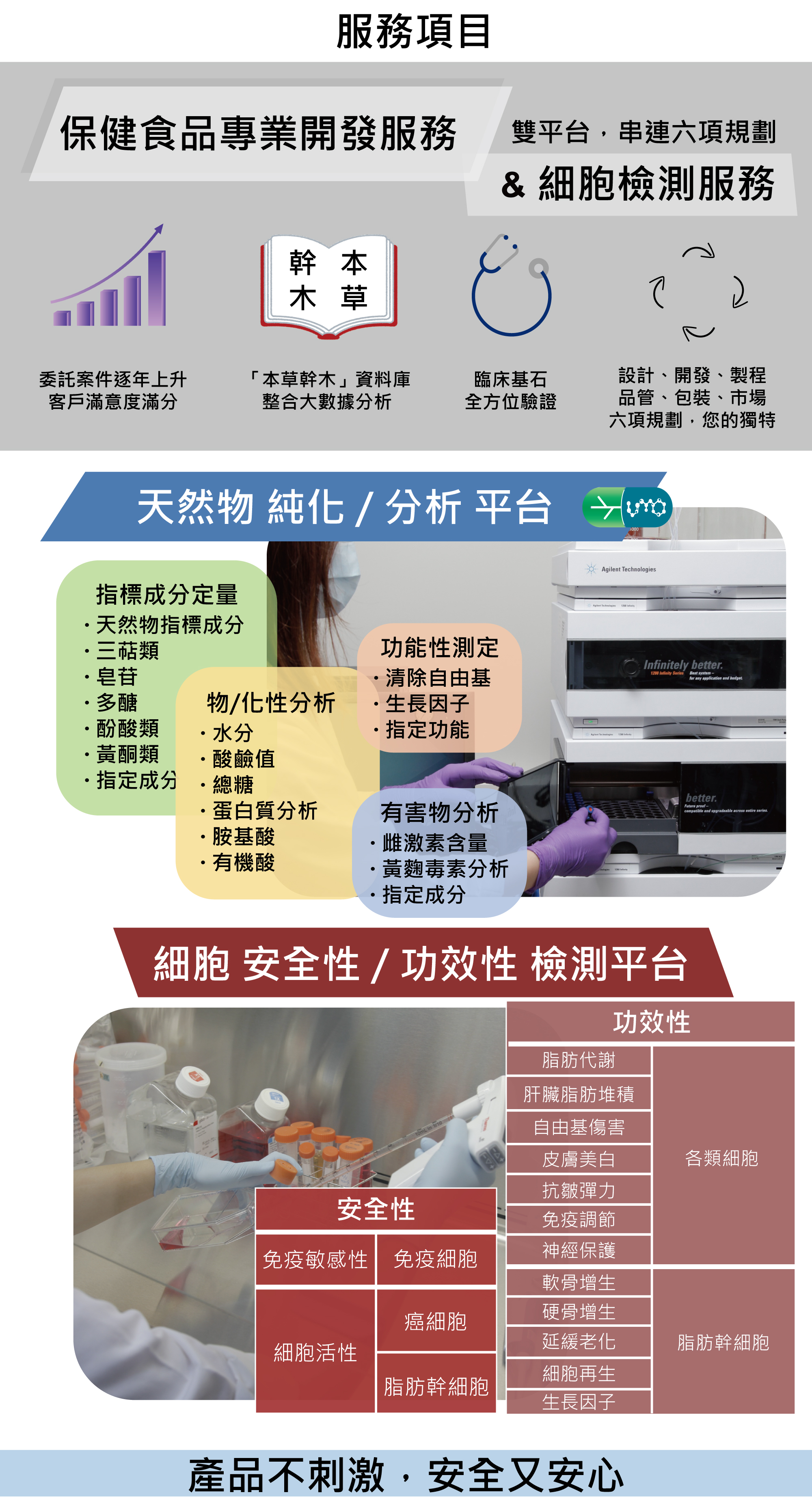 國璽服務項目