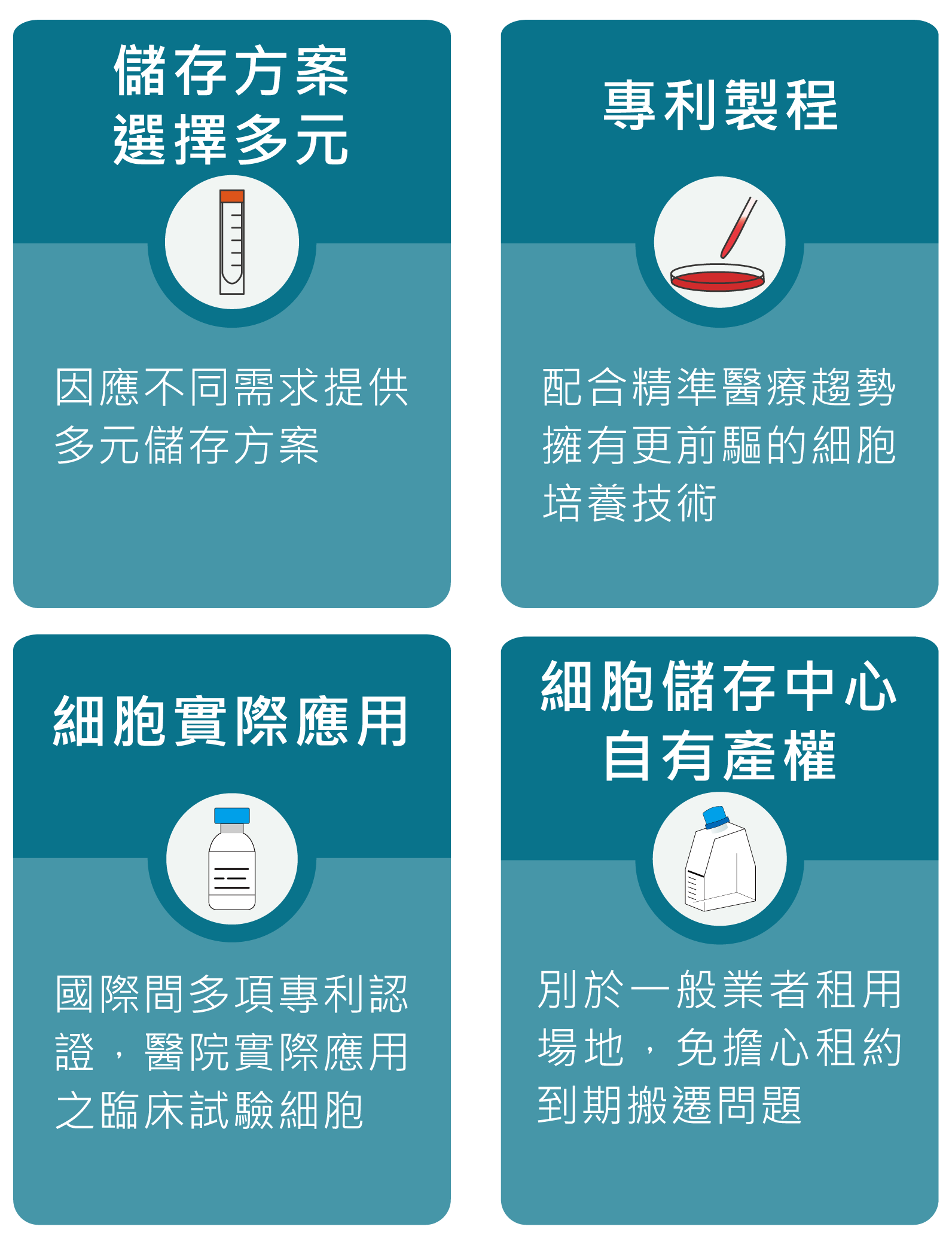 幹細胞銀行