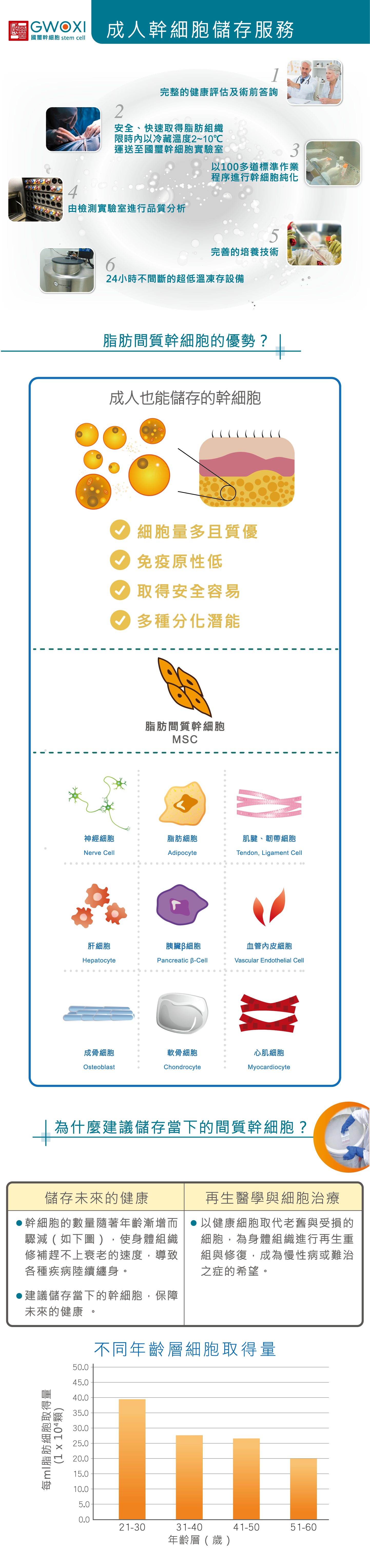 國璽成人幹細胞儲存服務