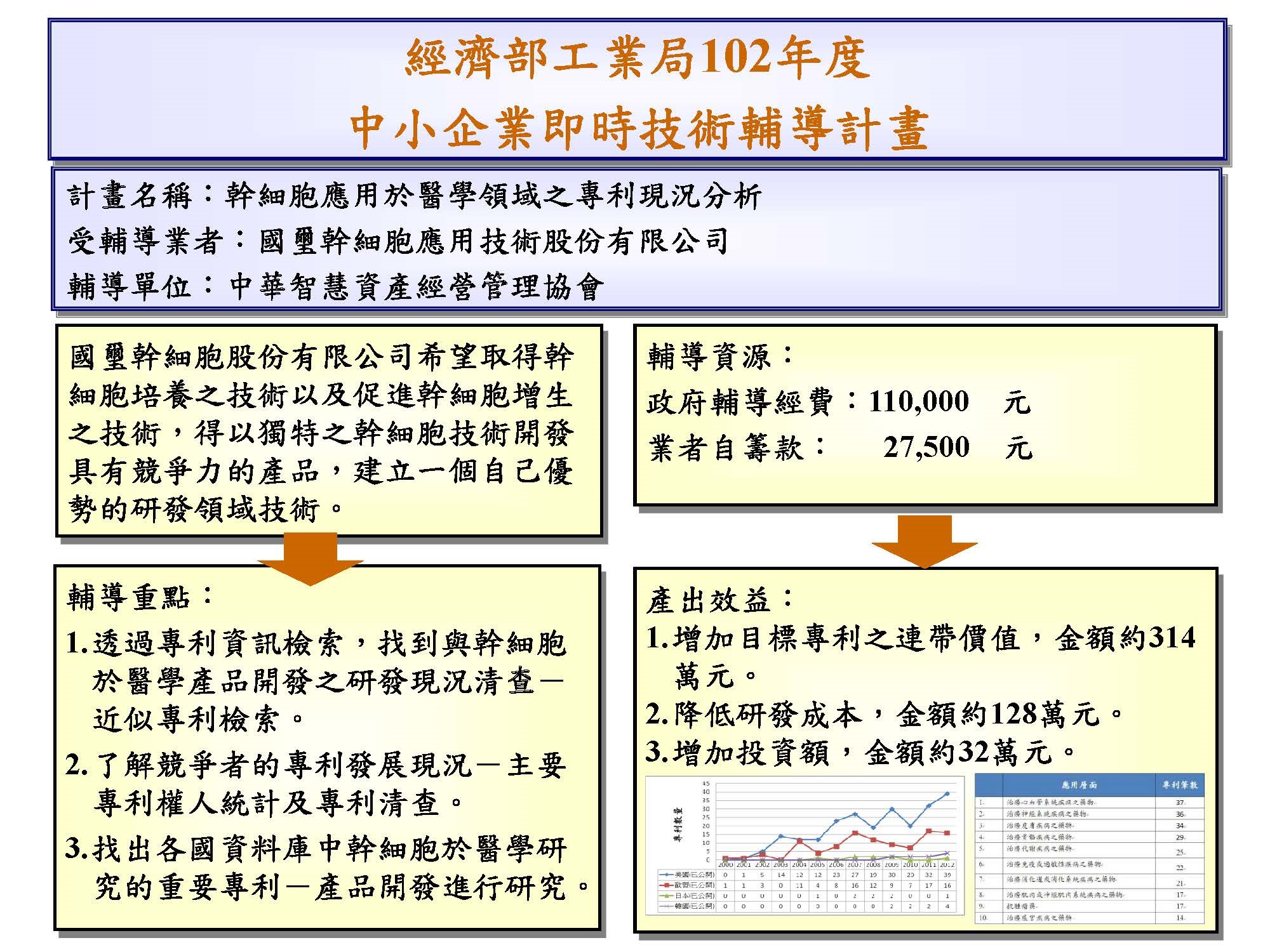 經濟部工業局中小企業即時技術輔導計畫