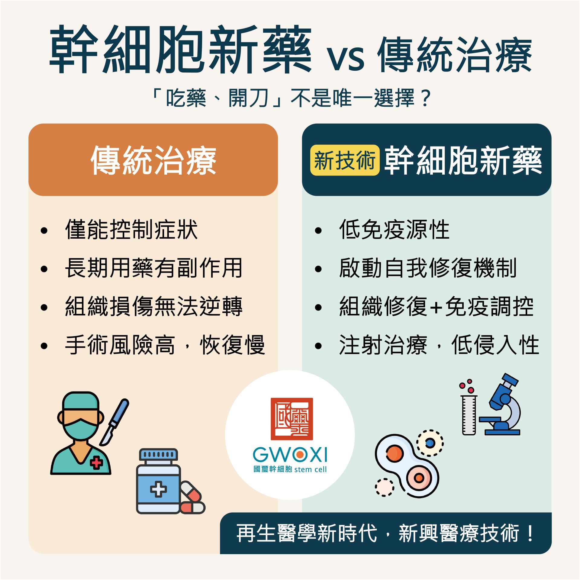 幹細胞新藥與傳統治療的差別？